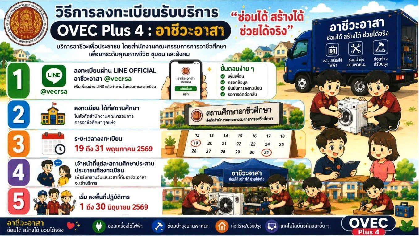 โอกาสมาถึงแล้ว! 